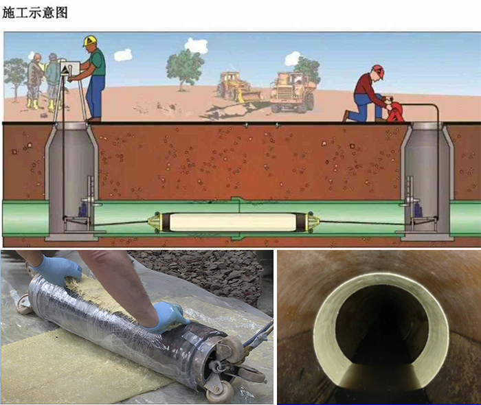 峨山管道局部点状修复